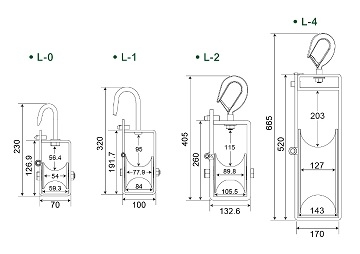 Cable Pulley - Cable Installation Tools